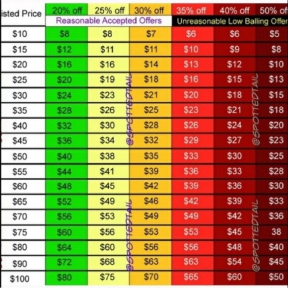 MAKE AN OFFER. / BUNDLE 2 - Picture 1 of 3